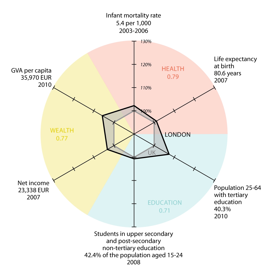 CHW_R1_HDI_Case_Study_London_top_right-01